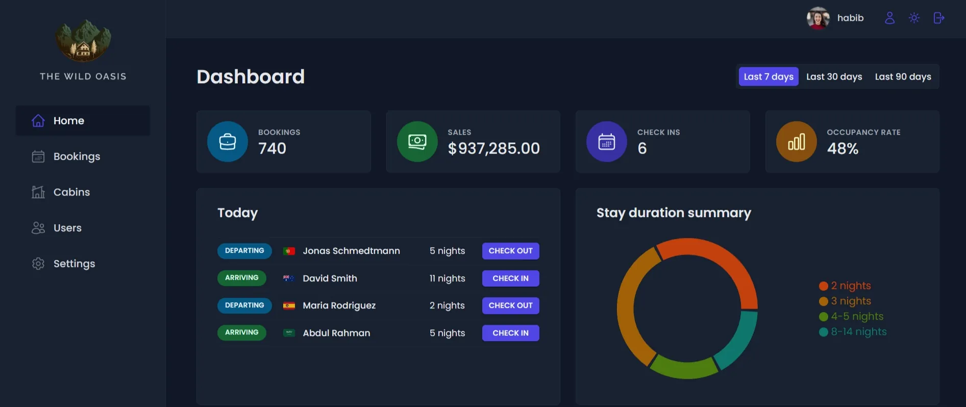 Hotel Management Internal App
